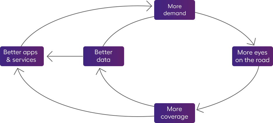 Graphic illustration how Nexar builds maps in real time